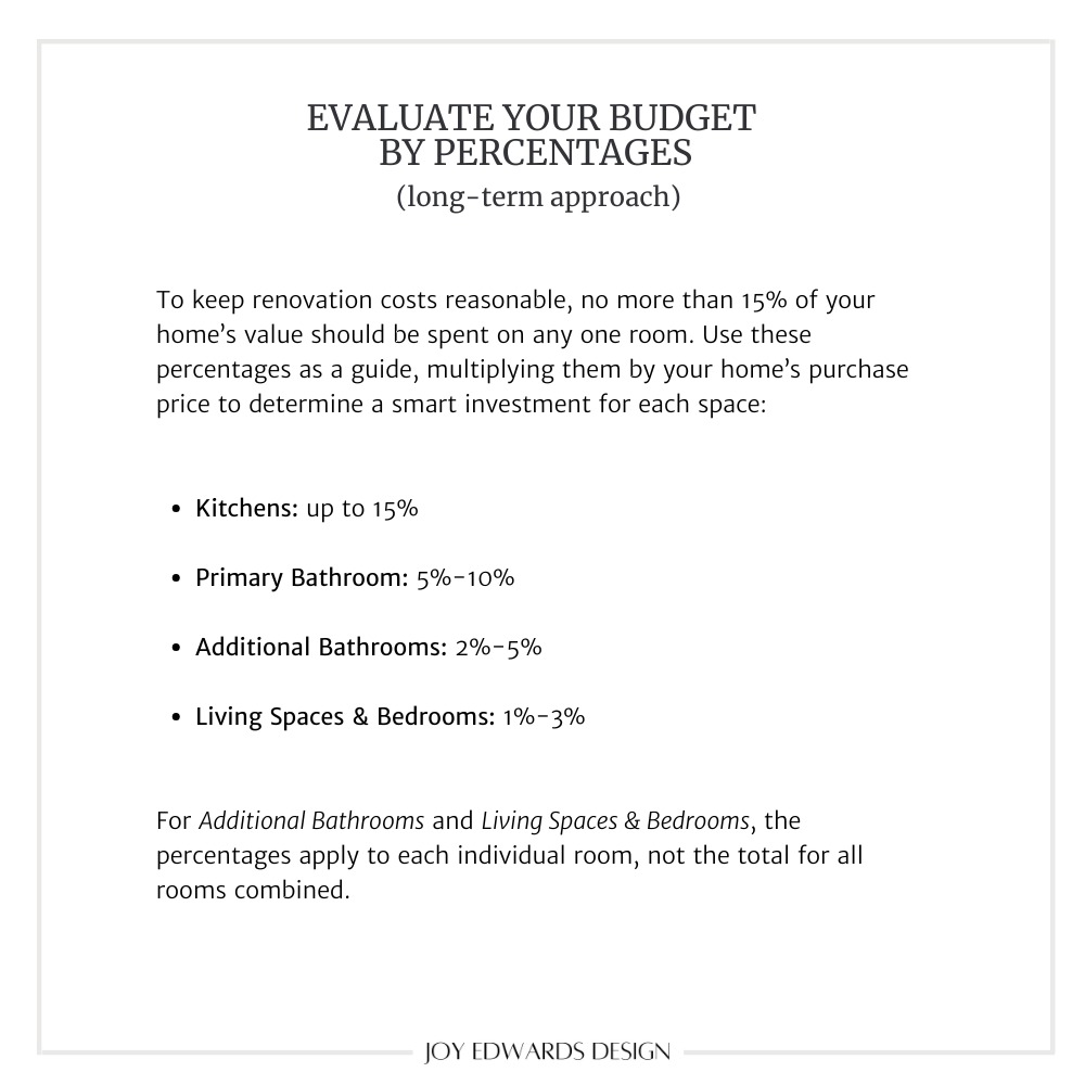 Room Percentages use the Renovation Budget Strategy by Joy Edwards Design.